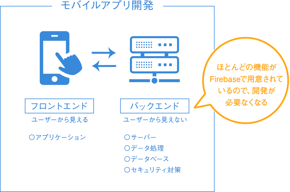 フロントエンドとバックエンド