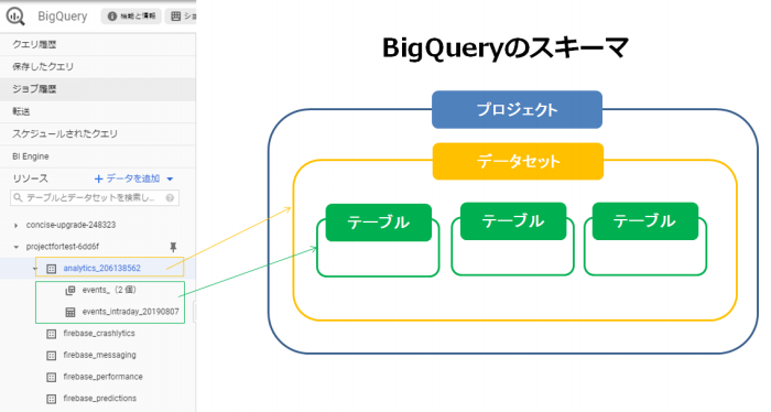 BigQueryのスキーマ