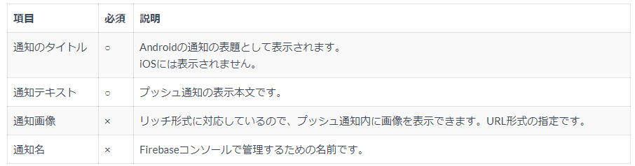 配信する内容2