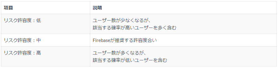 リスクの許容度2