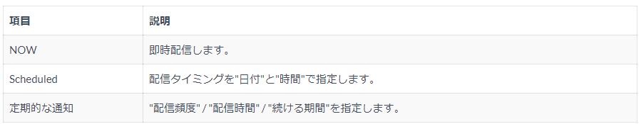 プッシュ通知を配信するタイミング