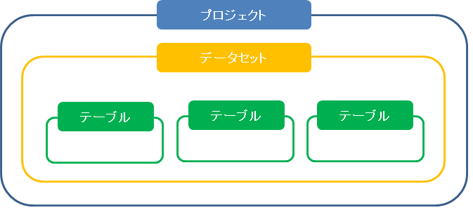 構造